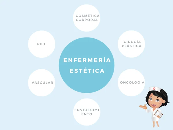 Cos'è l'estetica infermieristica?